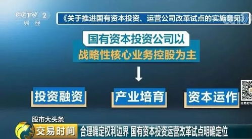 重磅文件落地，国企改革路线图确定推动股市提振