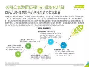 2018年中国长租服务行业深度洞察与发展趋势——艾瑞咨询研究报告解读